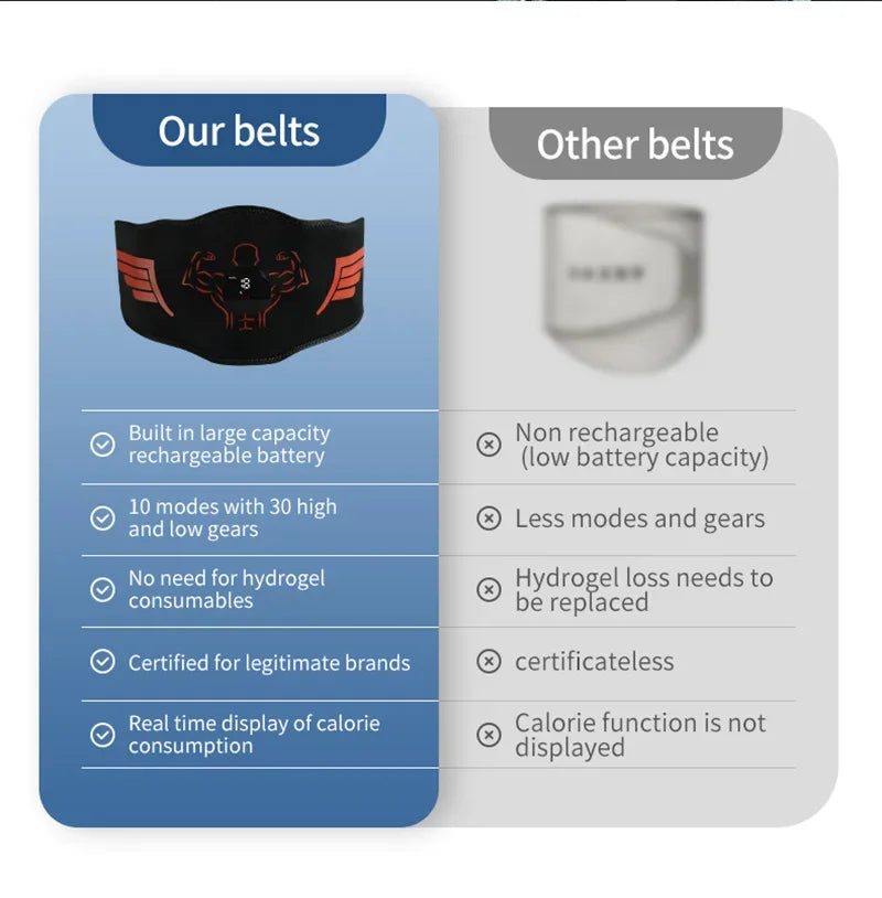 Upgrade Muscle Stimulator Arm Belly Leg Exercise